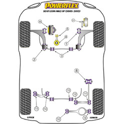 Silentblocs Powerflex pour Seat Leon 1P (05-12)