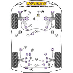 Silentblocs Powerflex pour Seat Leon 1M & Cupra 4WD (99-05)