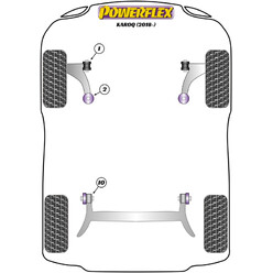 Silentblocs Powerflex pour Skoda Karoq (2017+)