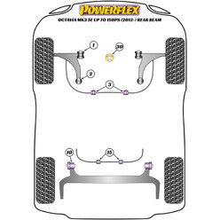 Silentblocs Powerflex pour Skoda Octavia 5E (-150ch, 2013+)