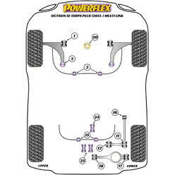 Silentblocs Powerflex pour Skoda Octavia 5E (+150ch, 2013+)