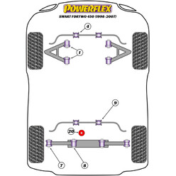 Silentblocs Powerflex pour Smart ForTwo 450 (98-07)