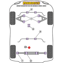 Silentblocs Powerflex pour Smart Roadster 452, dont Brabus (03-05)
