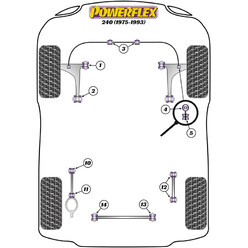 Silentblocs Powerflex pour Volvo 240 (75-93)