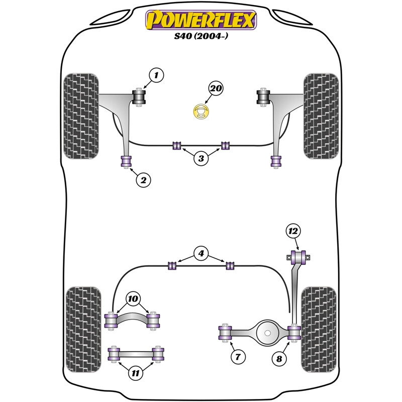 Silentblocs Powerflex pour Volvo S40 (2004+)