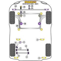 Silentblocs Powerflex pour Volvo XC70 P2 (02-07)