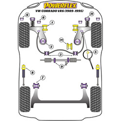 Silentblocs Powerflex pour VW Corrado VR6 (89-95)