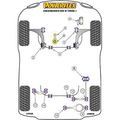 Silentblocs Powerflex pour VW Eos 1F (2006+)