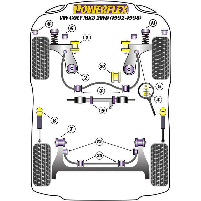 Silentblocs Powerflex pour VW Golf 3 (92-98)