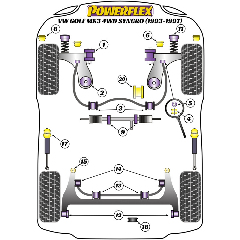Silentblocs Powerflex pour VW Golf 3 Syncro (93-97)