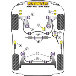 Silentblocs Powerflex pour VW Jetta MK2 (85-92)