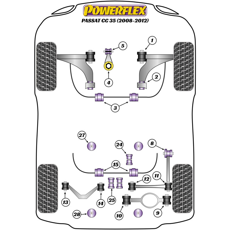 Silentblocs Powerflex pour VW Passat CC (08-12)