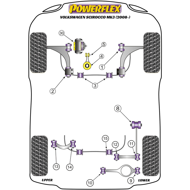 Silentblocs Powerflex pour VW Scirocco MK3 (08-17)