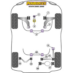 Silentblocs Powerflex pour VW Vento (05-10)