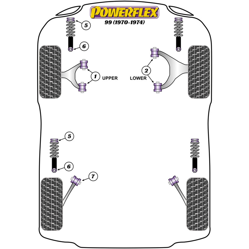 Silentblocs Powerflex pour Saab 99 (70-74)