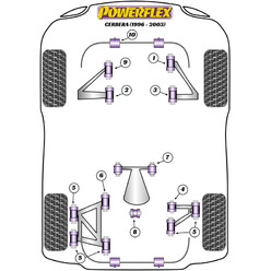 Silentblocs Powerflex pour TVR Cerbera