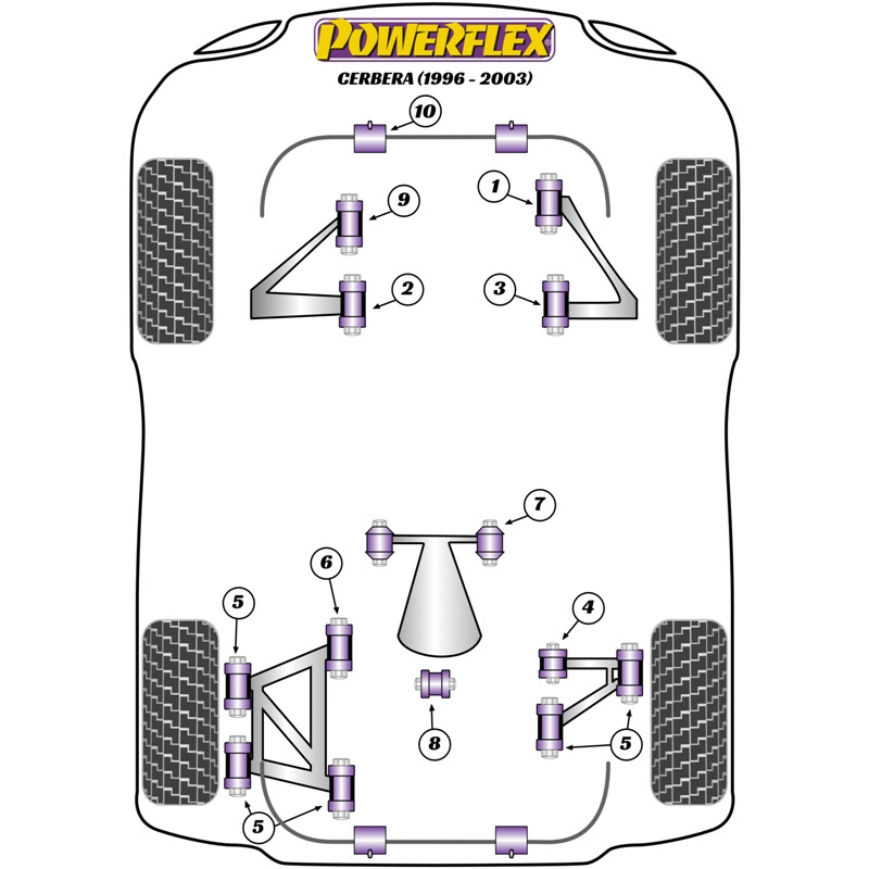 Silentblocs Powerflex pour TVR Cerbera
