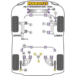 Silentblocs Powerflex pour VW Transporter T4 (90-03)