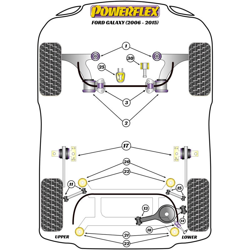 Silentblocs Powerflex pour Ford Galaxy MK3 (06-15)
