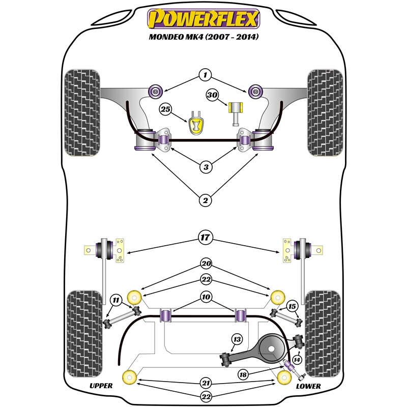 Silentblocs Powerflex pour Ford Mondeo (07-14)