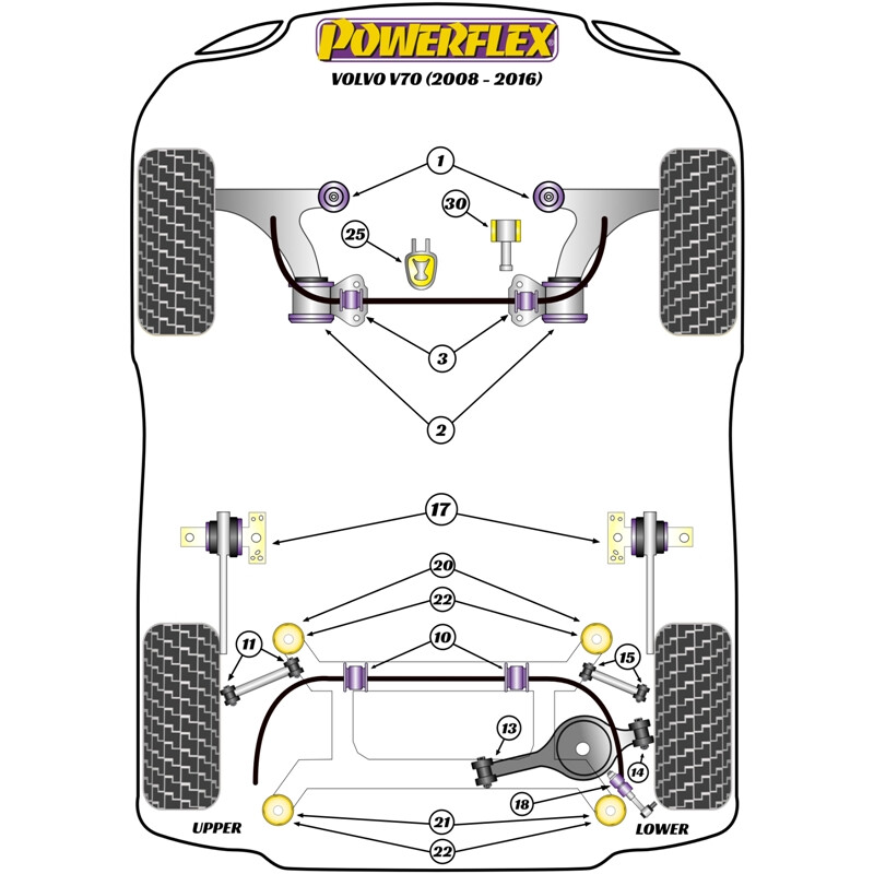 Silentblocs Powerflex pour Volvo V70 (08-16)