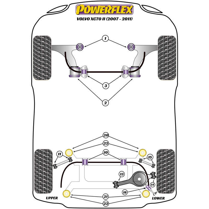Silentblocs\u0020Powerflex\u0020pour\u0020Volvo\u0020XC70\u0020P3\u0020\u002807\u002D11\u0029