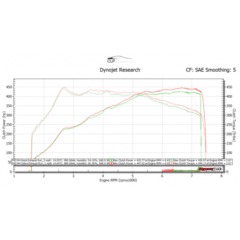 Ligne d'Echappement Complète "Turboback" Cobra pour BMW M4 F82 - Avec Valve (Ø3")