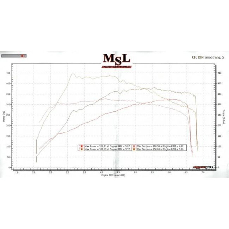 Downpipe Décatalysée Cobra pour Mercedes GLA 45 AMG (14-19)