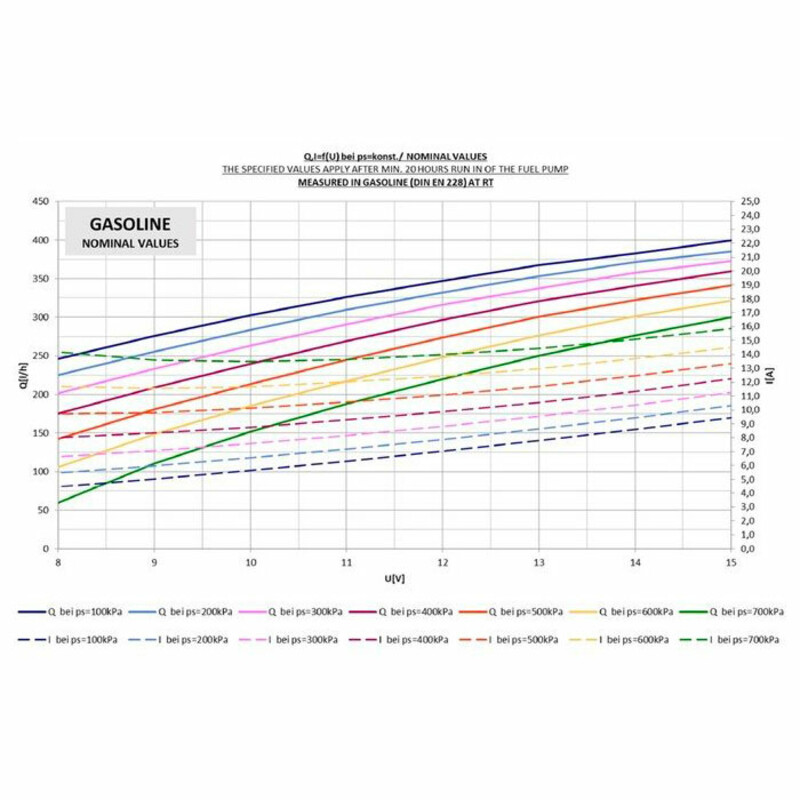 Bosch FP200-7 - Pompe à Essence 275 L/h