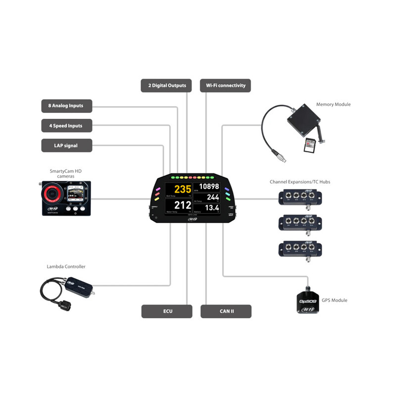 Afficheur\u0020Data\u0020Logger\u0020AiM\u0020MXS\u0020avec\u0020Module\u0020GPS