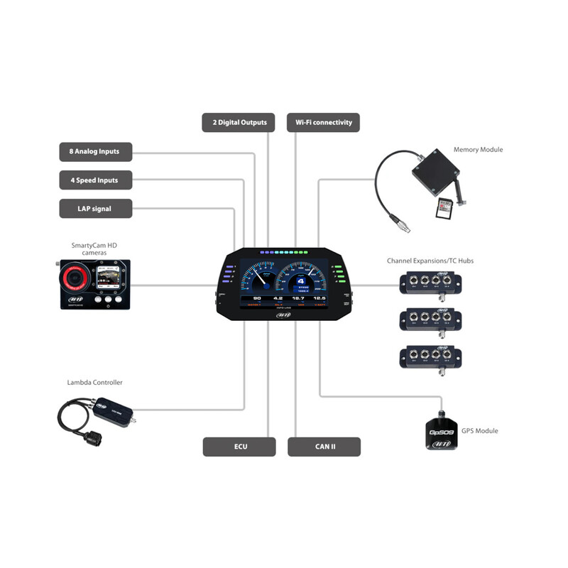 Afficheur Data Logger AiM MXG avec Module GPS