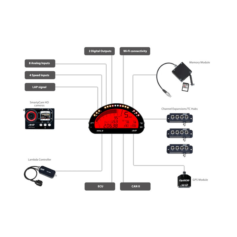 Afficheur Data Logger AiM MXL 2 avec Module GPS