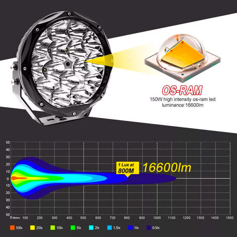 Projecteurs\u0020LED\u0020Longue\u0020Port\u00E9e\u0020150W\u0020\u00D88.5\u0022\u0020\u0028la\u0020paire\u0029
