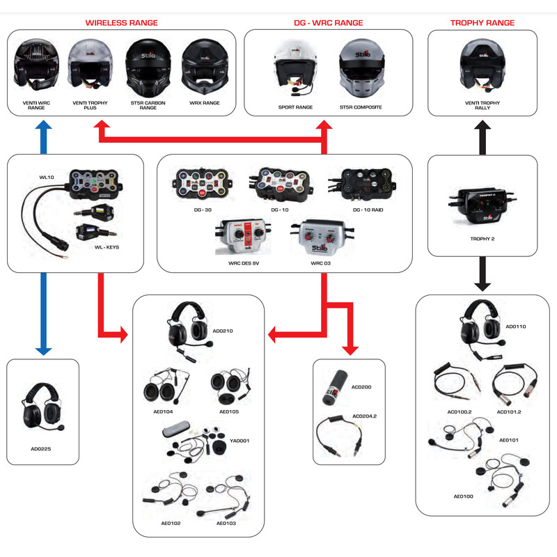 Intercom\u0020Stilo\u0020WRC\u0020DES\u00209V
