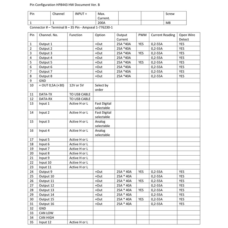 PDM16\u0020Exelixis\u0020Module\u0020de\u0020Distribution\u0020de\u0020Puissance