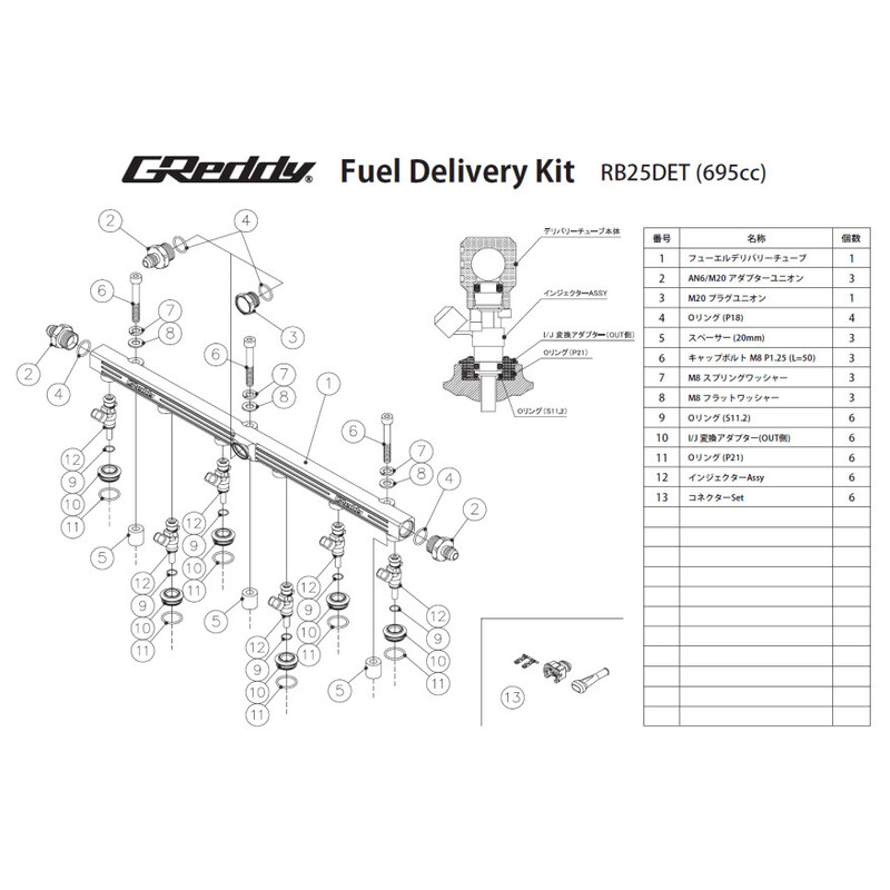 Kit\u0020Injecteurs\u0020GReddy\u0020pour\u0020Nissan\u0020RB25DET