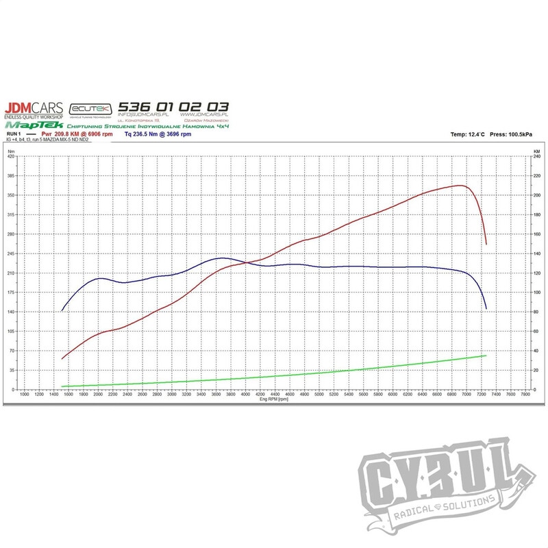 Collecteur d'Echappement Cybul pour Mazda MX-5 ND 2.0L