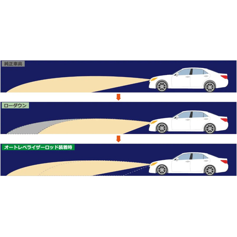 Biellettes\u0020de\u0020R\u00E9glage\u0020des\u0020Phares\u0020Tein\u0020pour\u0020Toyota\u0020GT86\u0020ZN6