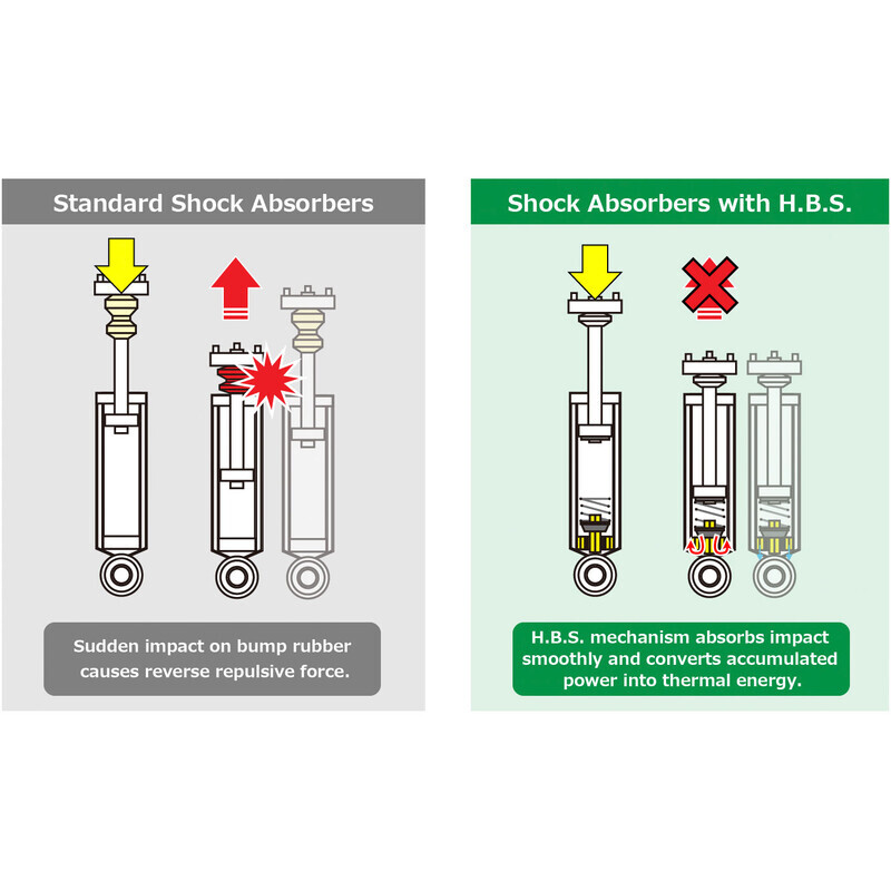 Combin\u00E9s\u0020Filet\u00E9s\u0020Tein\u0020FS2\u0020pour\u0020Volkswagen\u0020Golf\u00207\u0020GTI\u0020sans\u0020DCC