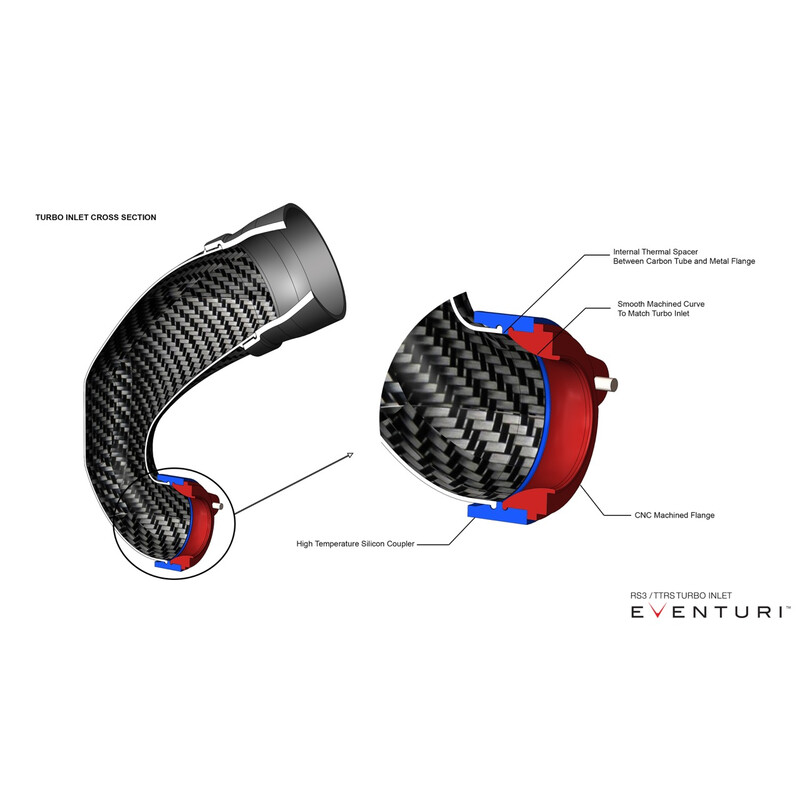 Conduits\u0020d\u0027Admission\u0020Carbone\u0020Eventuri\u0020pour\u0020Audi\u0020RS3\u00208Y