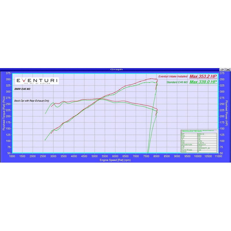 Kit\u0020d\u0027Admission\u0020Carbone\u0020Eventuri\u0020pour\u0020BMW\u0020M3\u0020E46