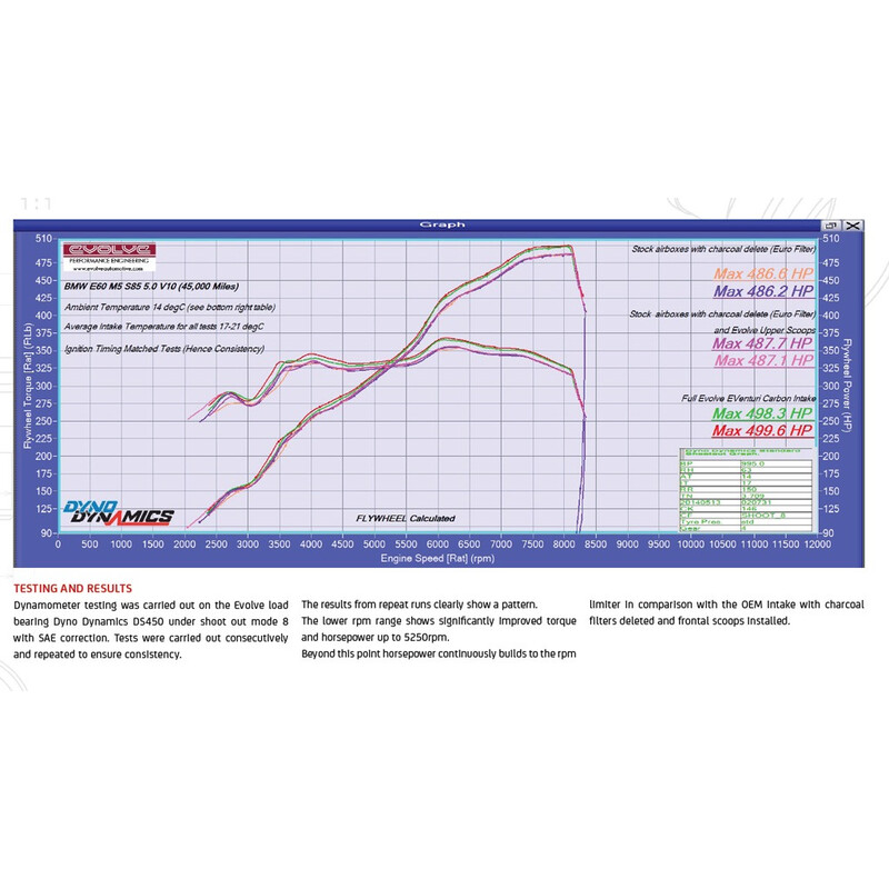 Kit\u0020d\u0027Admission\u0020Carbone\u0020Eventuri\u0020pour\u0020BMW\u0020M5\u0020E60