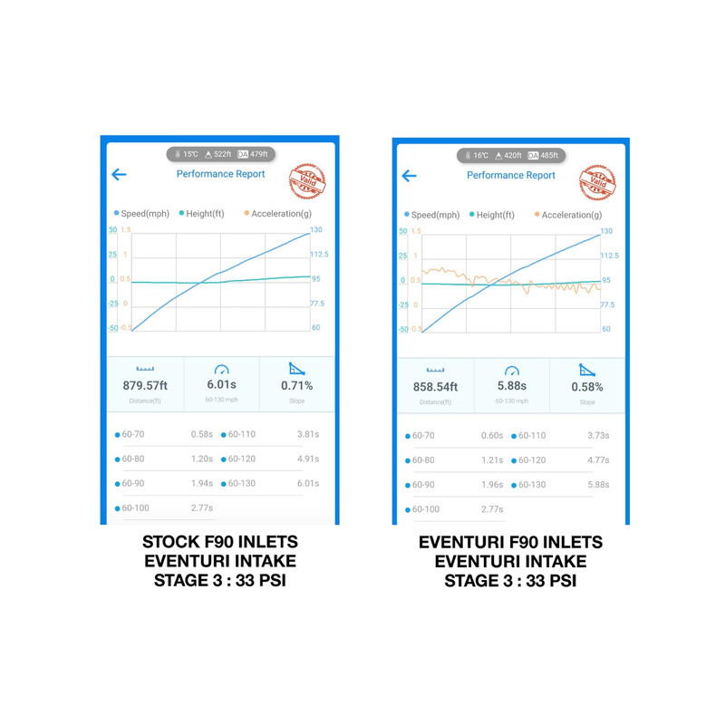 Conduits\u0020d\u0027Admission\u0020Carbone\u0020Eventuri\u0020pour\u0020BMW\u0020M8\u0020F9X