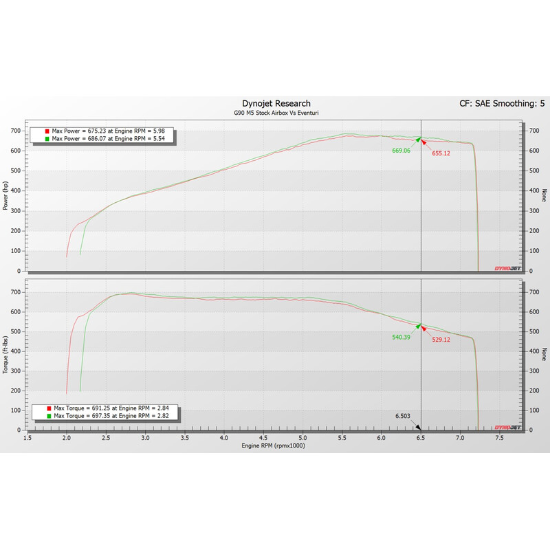 Kit\u0020d\u0027Admission\u0020Carbone\u0020Eventuri\u0020pour\u0020BMW\u0020M5\u0020G90\u0020\/\u0020G99