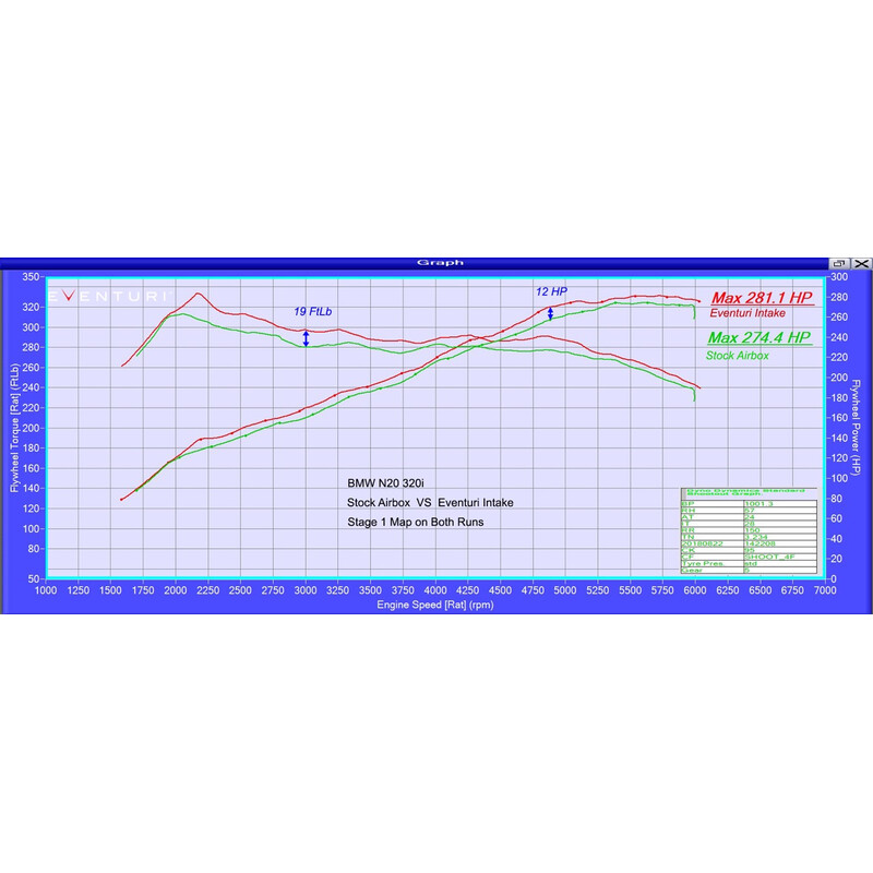 Kit\u0020d\u0027Admission\u0020Carbone\u0020Eventuri\u0020pour\u0020BMW\u0020S\u00E9rie\u00204\u0020F32\u0020\/\u0020F33\u0020\/\u0020F36\u0020\u0028N20\u0029