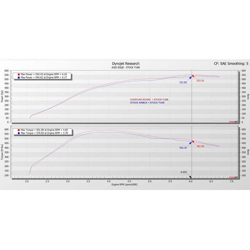 Kit\u0020d\u0027Admission\u0020Carbone\u0020Eventuri\u0020pour\u0020Lamborghini\u0020Urus