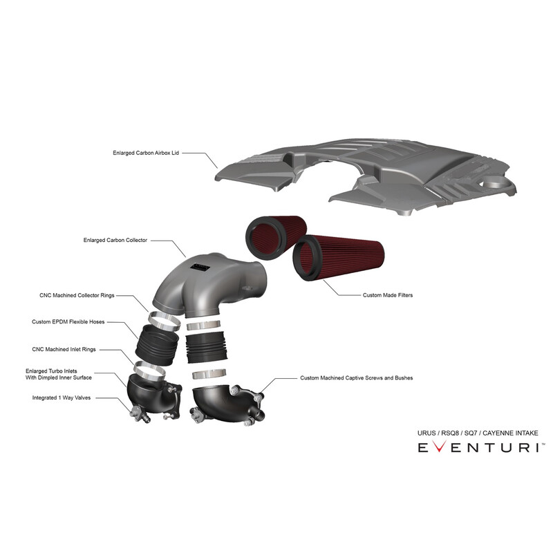 Kit\u0020d\u0027Admission\u0020Carbone\u0020Eventuri\u0020pour\u0020Porsche\u0020Cayenne\u0020Turbo\u0020S\u00204.0\u0020TFSI\u0020\u00282019\u002B\u0029