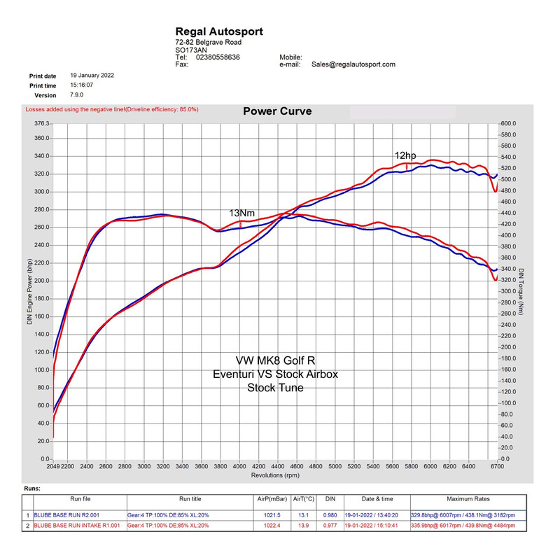 Kit\u0020d\u0027Admission\u0020Carbone\u0020Eventuri\u0020pour\u0020Cupra\u0020Leon\u0020VZ1\u00202.0L\u0020245ch\u0020\u00282020\u002B\u0029