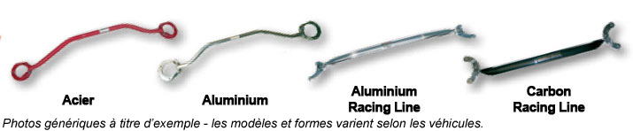 Barres Anti-Rapprochement Wiechers pour BMW E36