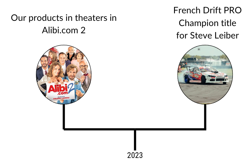 2023